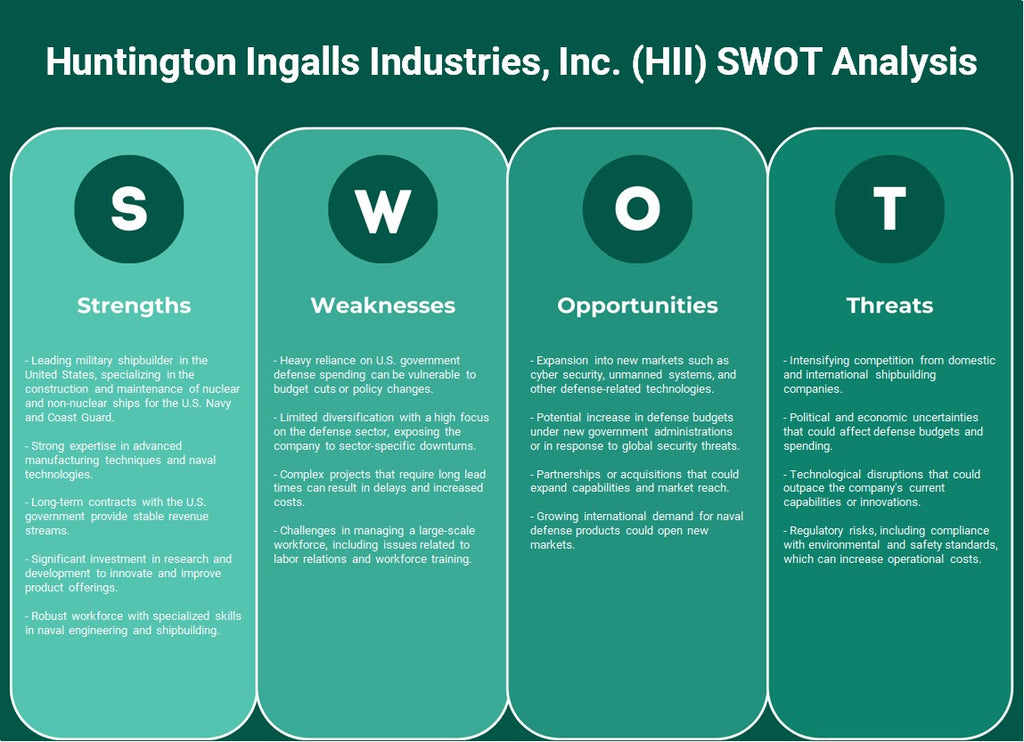 Huntington Ingalls Industries, Inc. (HII): Análisis FODA