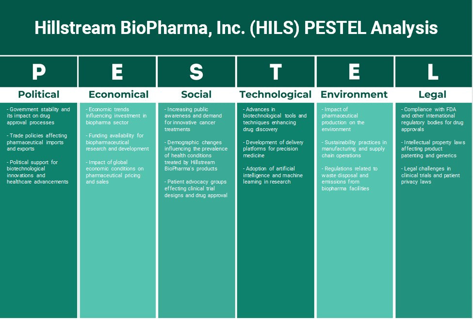 Hillstream Biopharma, Inc. (HILS): Analyse des pestel