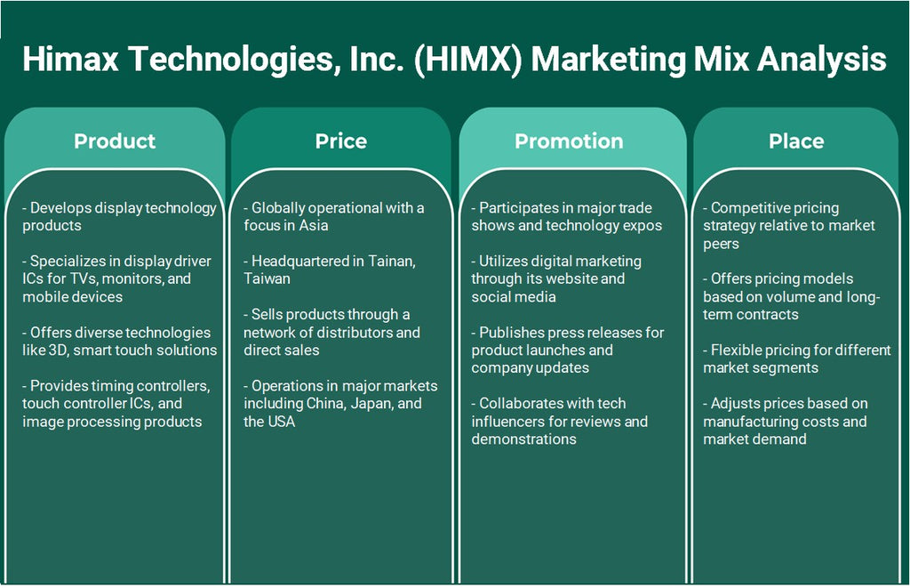 Himax Technologies, Inc. (HIMX): Analyse du mix marketing