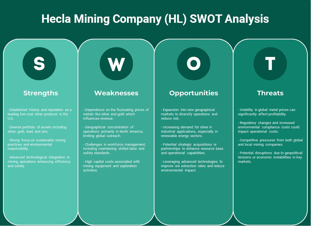 Hecla Mining Company (HL): análisis FODA