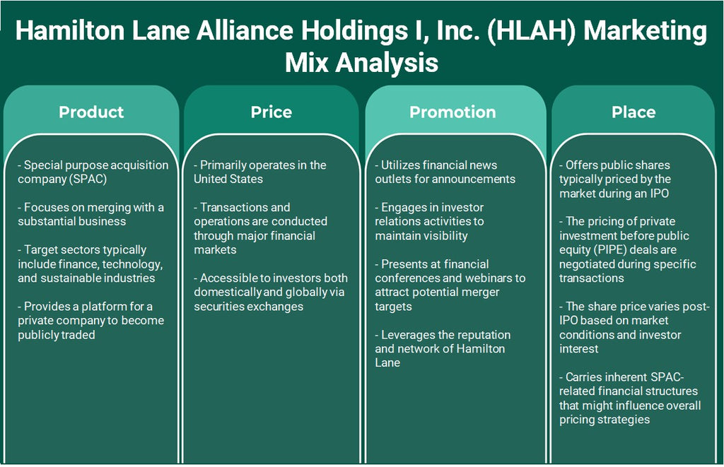 Hamilton Lane Alliance Holdings I, Inc. (HLAH): Análise de Mix de Marketing