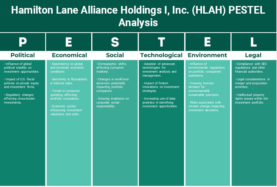 Hamilton Lane Alliance Holdings I, Inc. (HLAH): Análise de Pestel