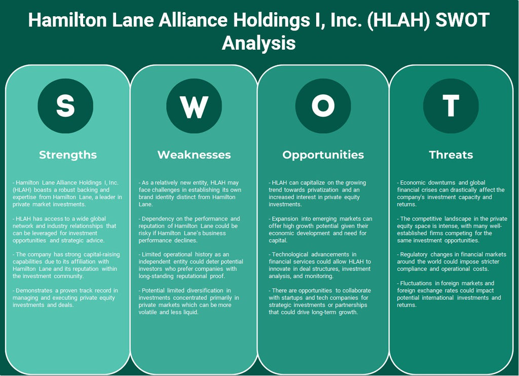 Hamilton Lane Alliance Holdings I, Inc. (HLAH): Análisis FODA