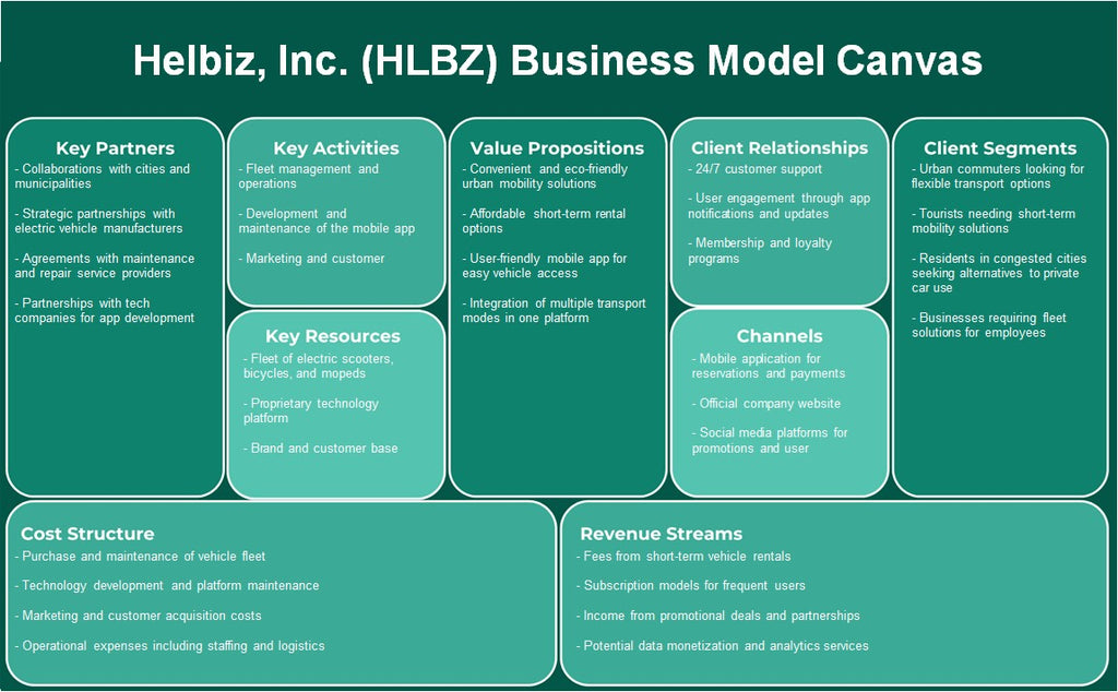 Helbiz, Inc. (HLBZ): Modelo de negocios Canvas