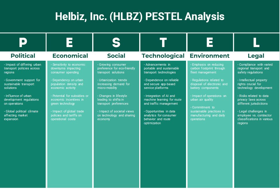 Helbiz, Inc. (HLBZ): Análise de Pestel
