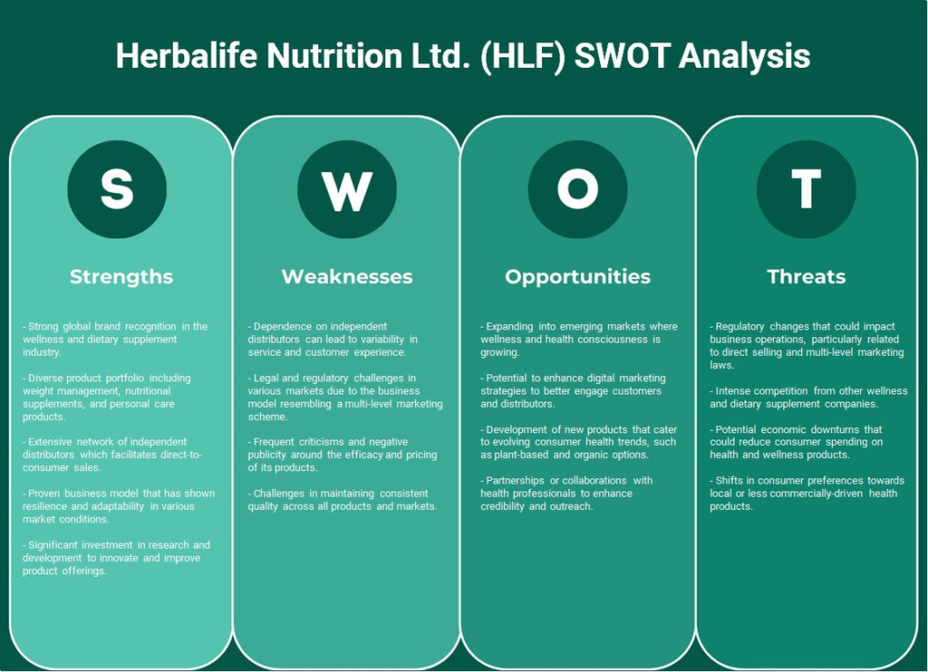 شركة هيربالايف للتغذية المحدودة (HLF): تحليل SWOT