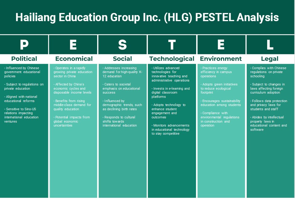 مجموعة Hailiang التعليمية (HLG): تحليل PESTEL