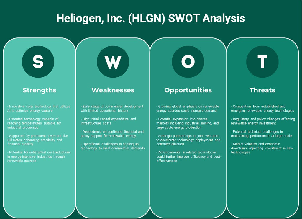 Heliogen, Inc. (HLGN): Análise SWOT