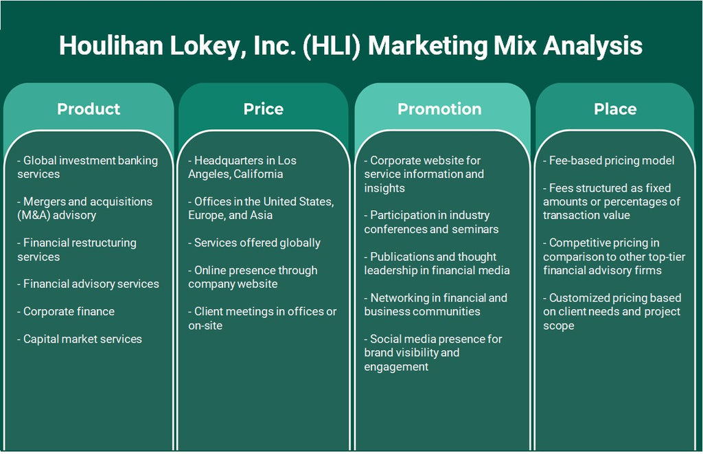 Houlihan Lokey, Inc. (HLI): Marketing Mix Analysis