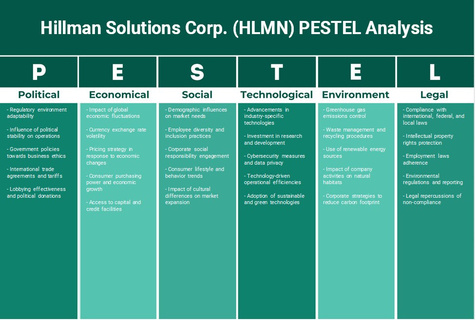 Hillman Solutions Corp. (HLMN): Análise de Pestel