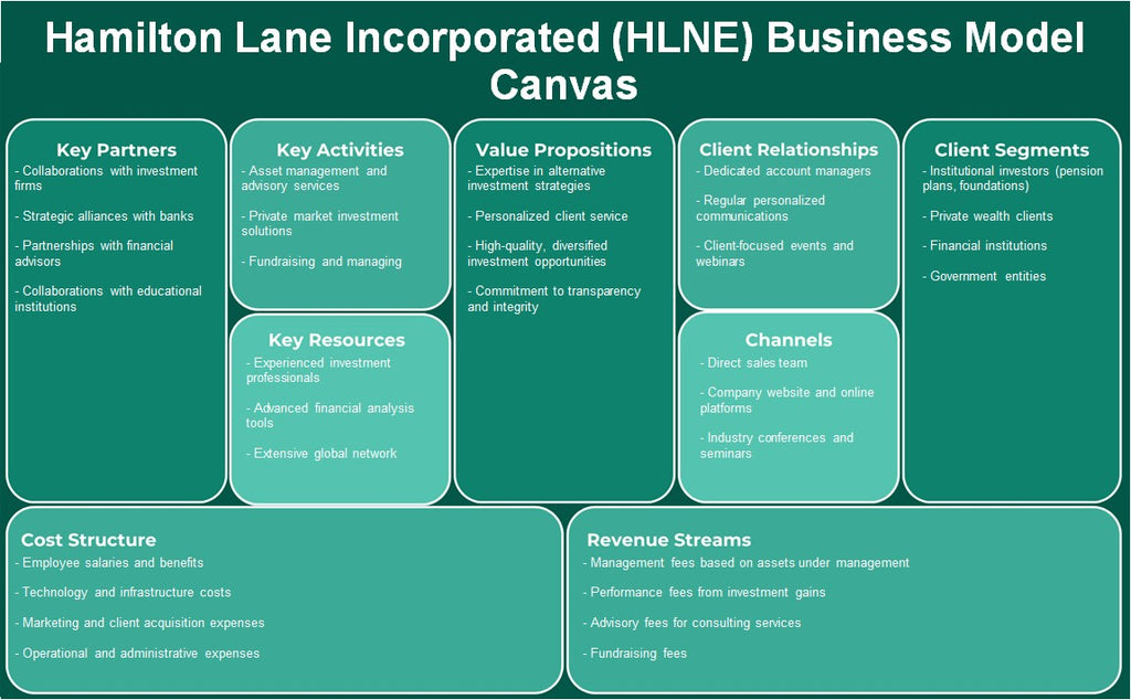 هاميلتون لين إنكوربوريتد (HLNE): نموذج الأعمال التجارية