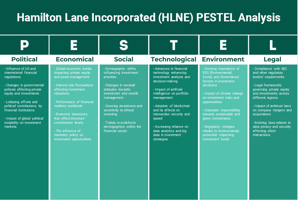 هاميلتون لين إنكوربوريتد (HLNE): تحليل PESTEL