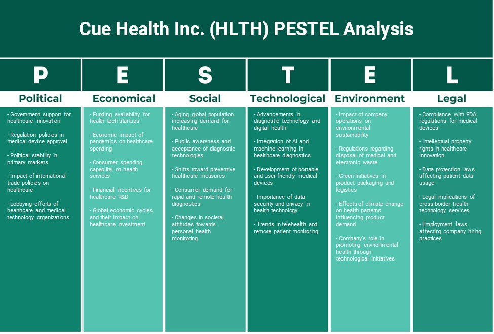 Cue Health Inc. (HLTH): Análisis de Pestel