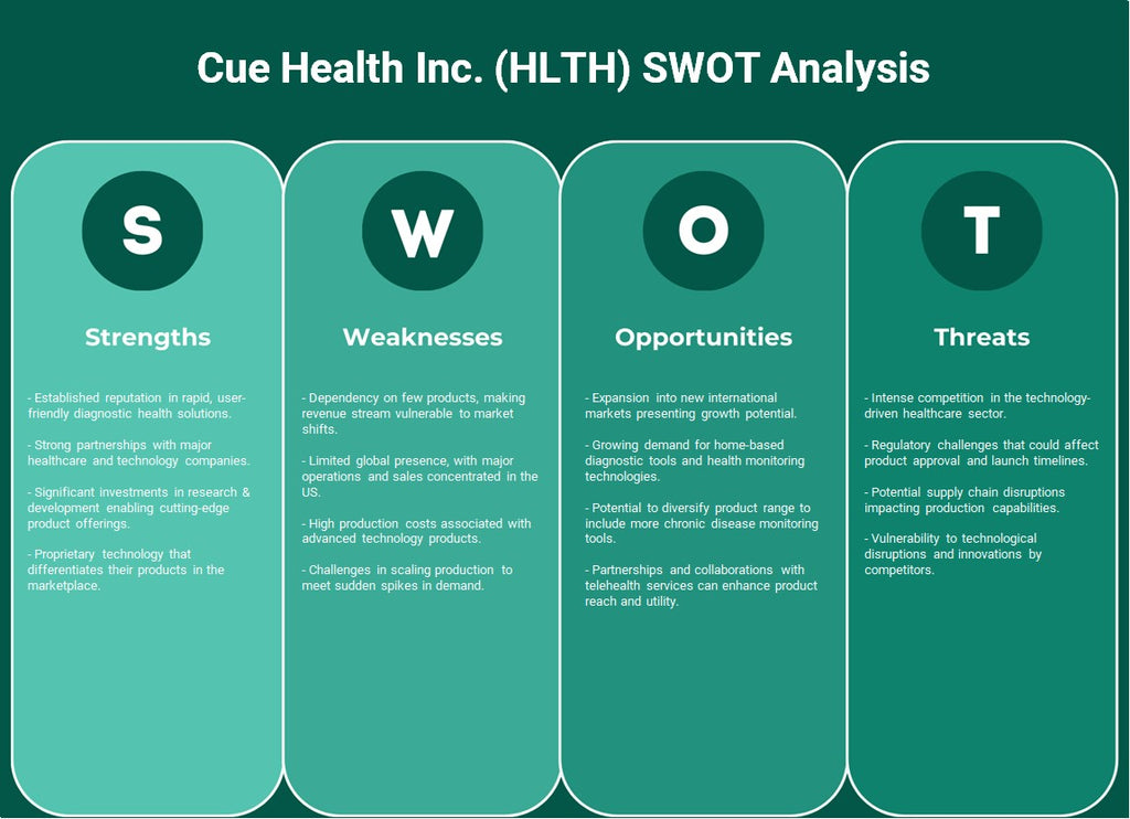 شركة Cue Health Inc. (HLTH): تحليل SWOT