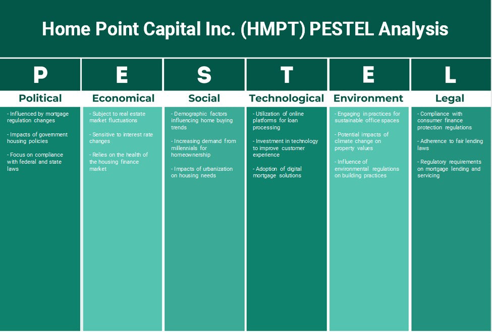 Home Point Capital Inc. (HMPT): Análisis de Pestel