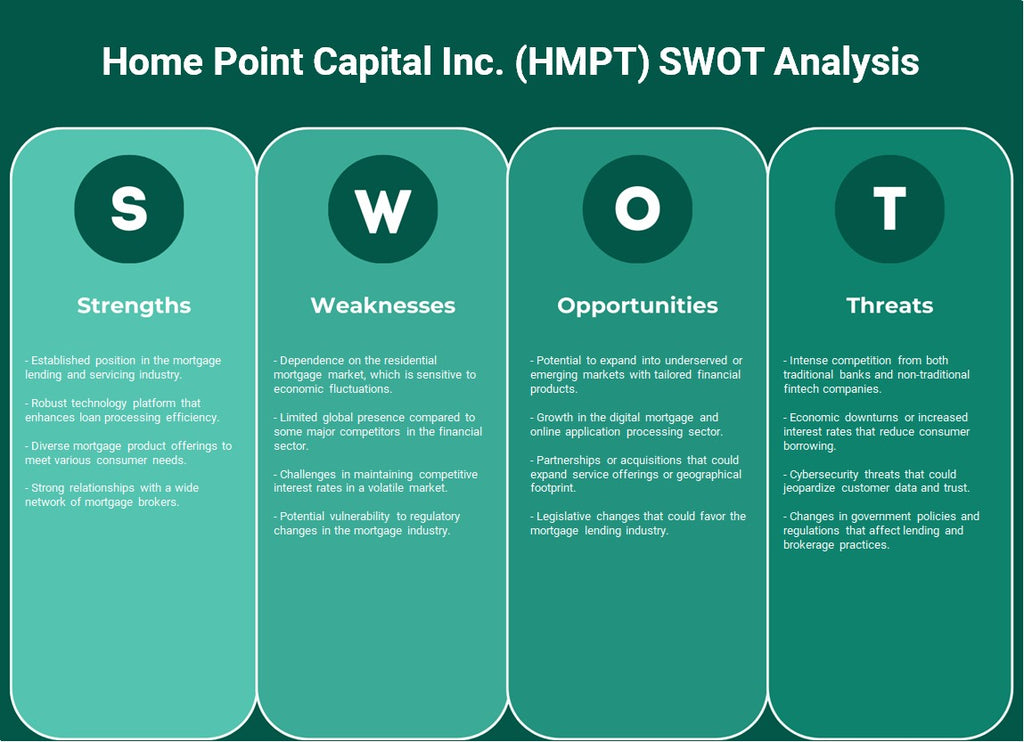 Home Point Capital Inc. (HMPT): Análise SWOT