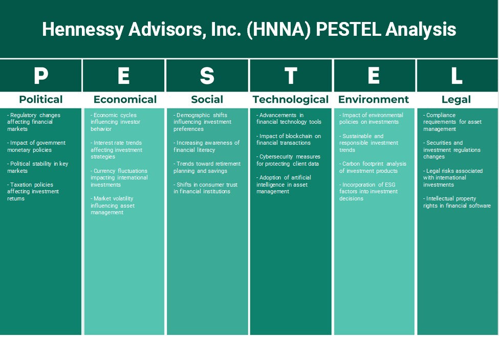 شركة Hennessy Advisors, Inc. (HNNA): تحليل PESTEL