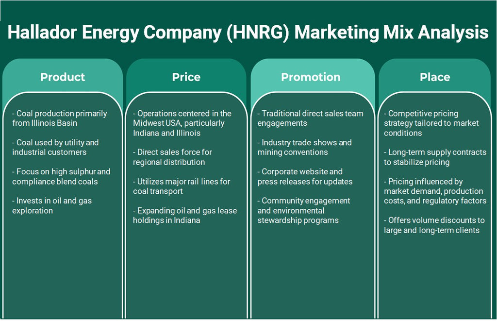 Hallador Energy Company (HNRG): Análisis de mezcla de marketing