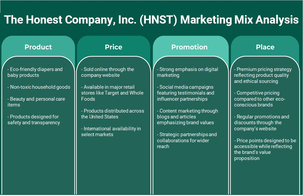 The Honest Company, Inc. (HNST): تحليل المزيج التسويقي