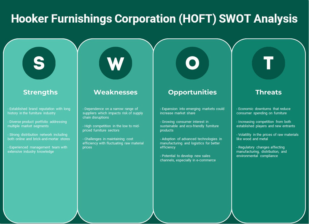 شركة هوكر للمفروشات (HOFT): تحليل SWOT