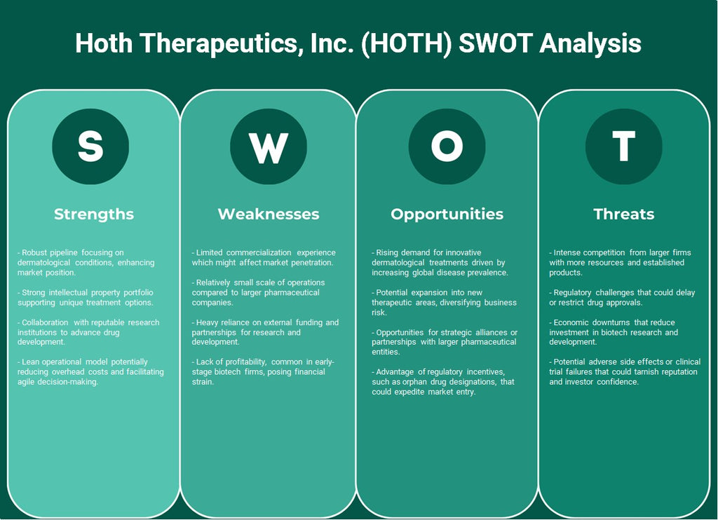 Hoth Therapeutics, Inc. (Hoth): analyse SWOT