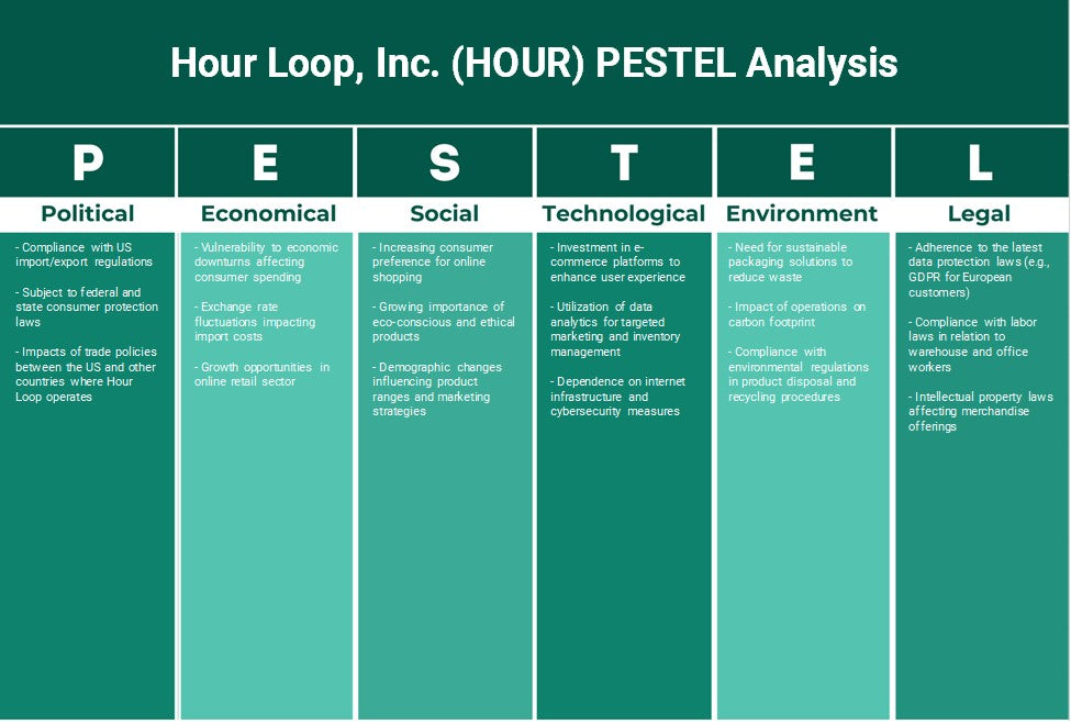 Hour Loop, Inc. (hora): Análise de Pestel