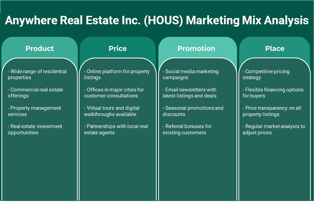 Anywhere Real Estate Inc. (Hous): Análisis de marketing Mix