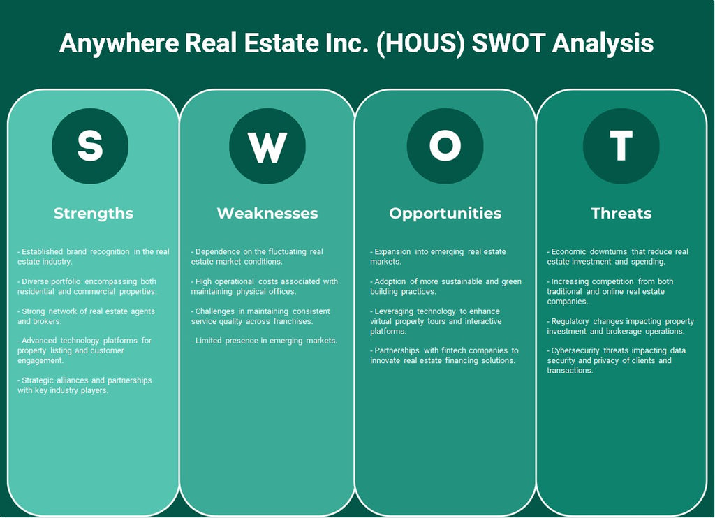 Anywhere Real Estate Inc. (Casa): Análise SWOT