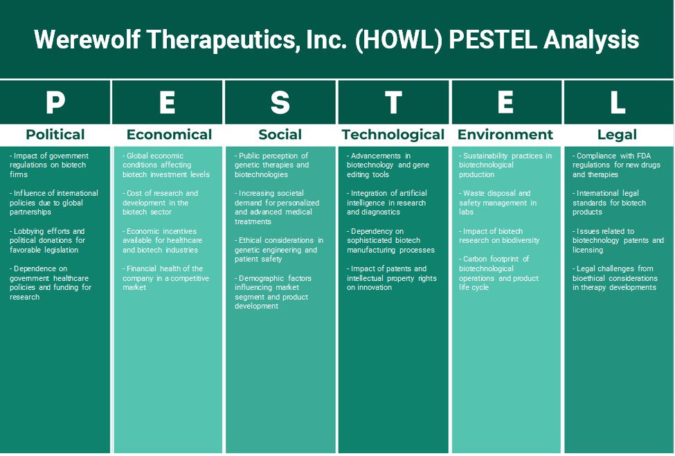 Werewolf Therapeutics, Inc. (HOWL): تحليل PESTEL