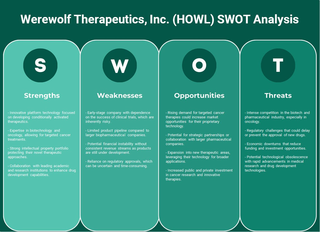 Wealwolf Therapeutics, Inc. (Howl): Análise SWOT