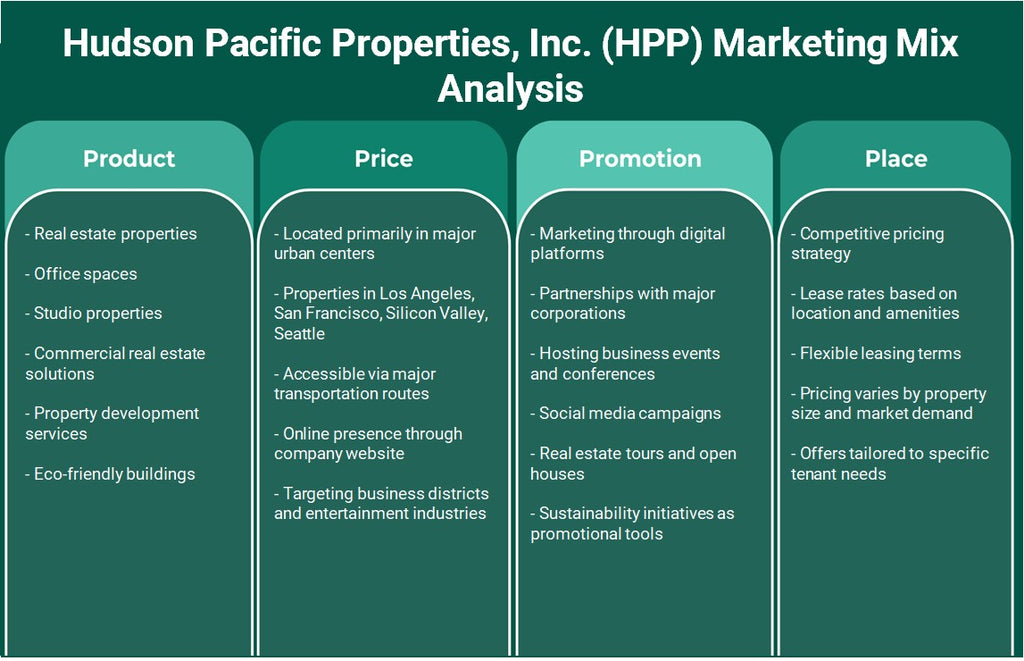 Hudson Pacific Properties, Inc. (HPP): Analyse du mix marketing