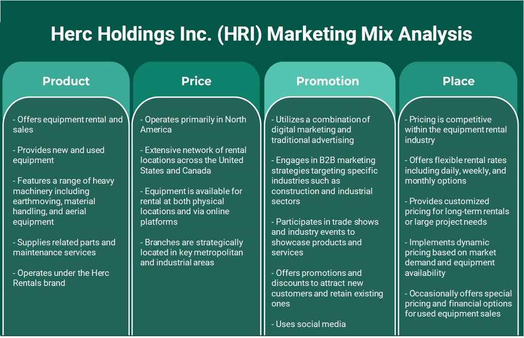 HERC Holdings Inc. (HRI): Análisis de mezcla de marketing