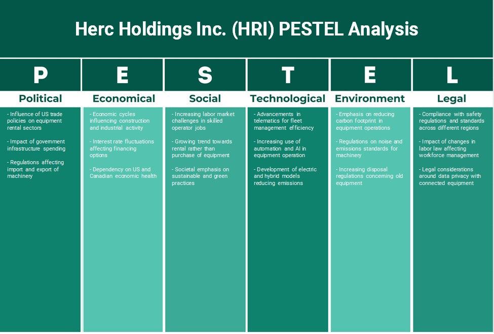 Herc Holdings Inc. (HRI): Análise de Pestel