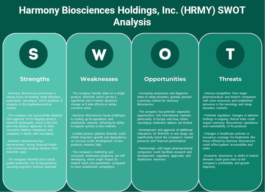 Harmony Biosciences Holdings, Inc. (HRMY): Análisis FODA