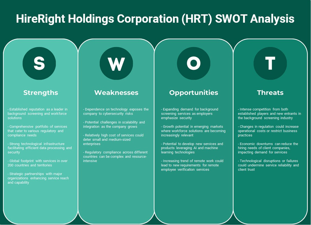 HireRight Holdings Corporation (HRT): análise SWOT