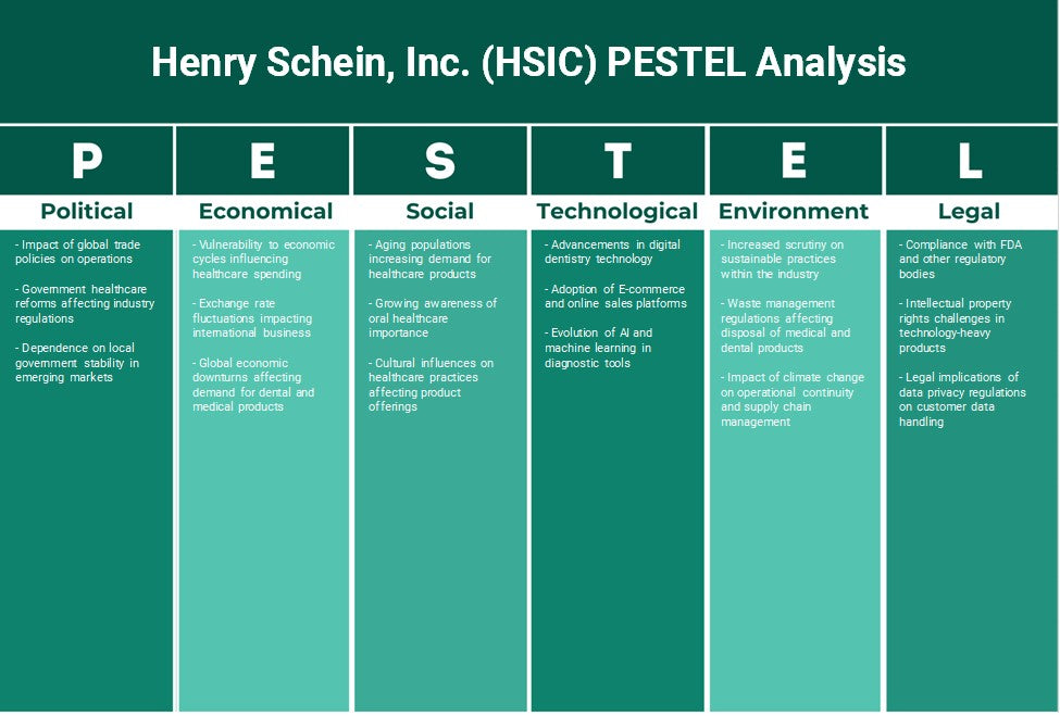 شركة Henry Schein, Inc. (HSIC): تحليل PESTEL
