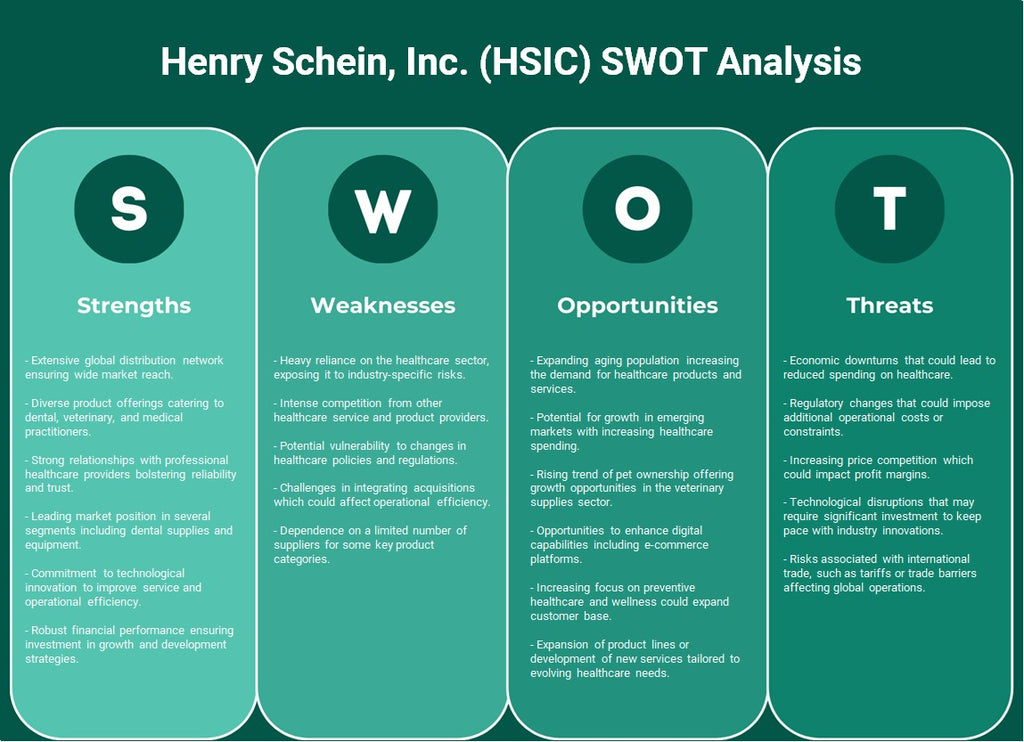 شركة هنري شين (HSIC): تحليل SWOT