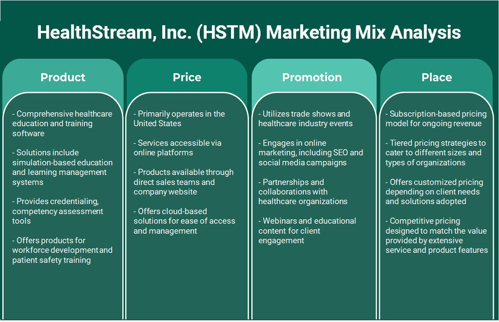 Healthstream, Inc. (HSTM): análise de mix de marketing