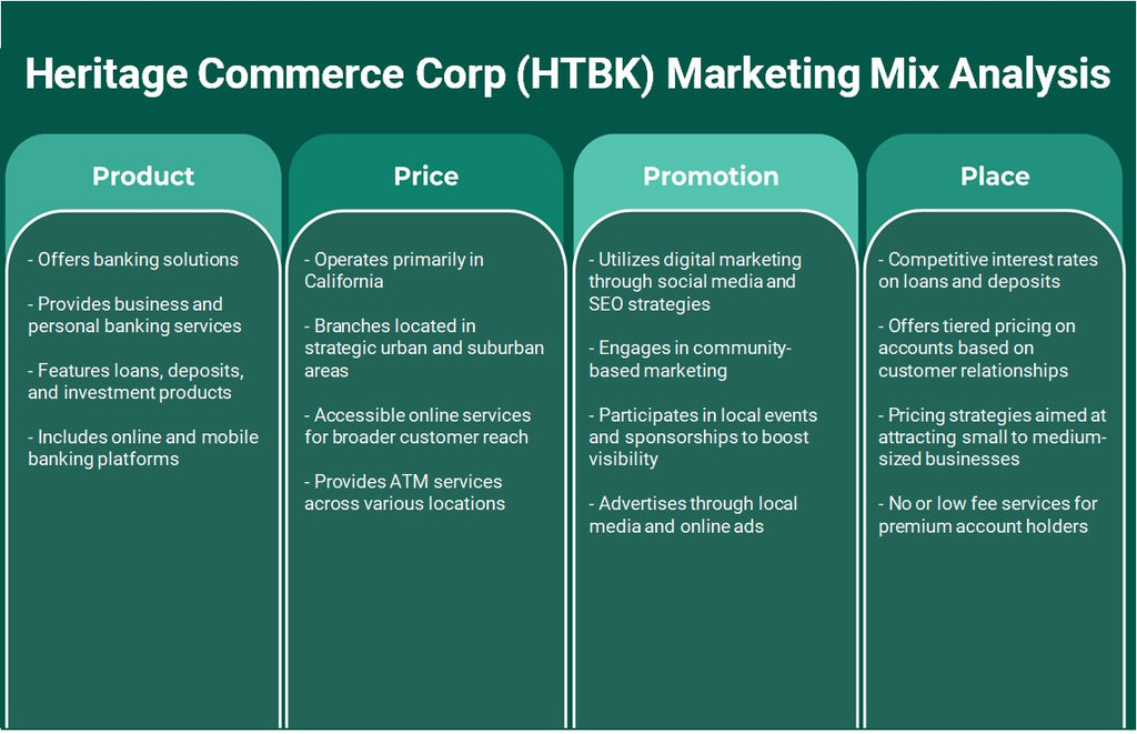 Heritage Commerce Corp (HTBK): Analyse du mix marketing