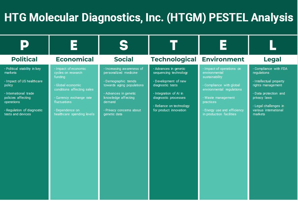شركة HTG Molecular Diagnostics, Inc. (HTGM): تحليل PESTEL