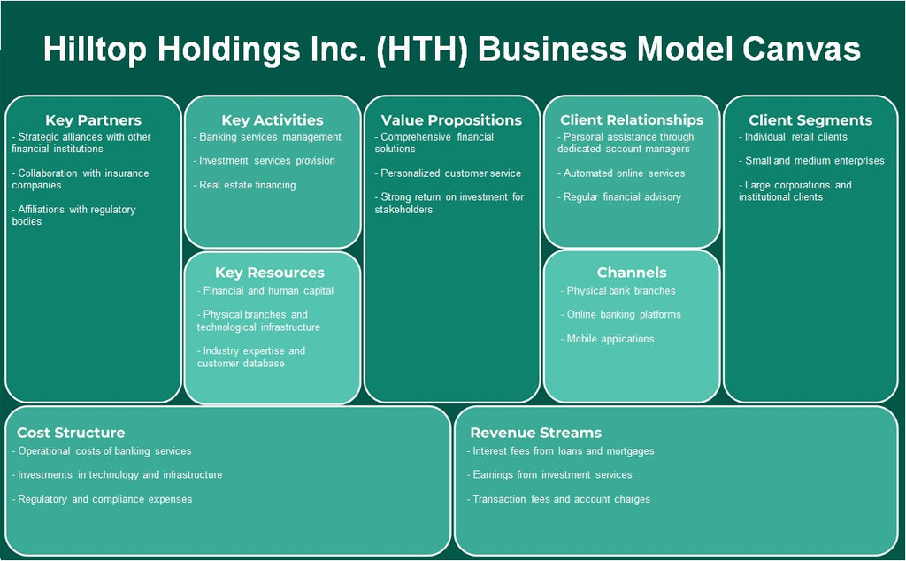 شركة Hilltop Holdings Inc. (HTH): نموذج الأعمال التجارية