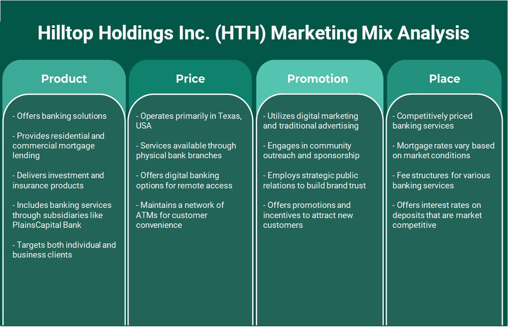 Hilltop Holdings Inc. (HTH): Analyse du mix marketing