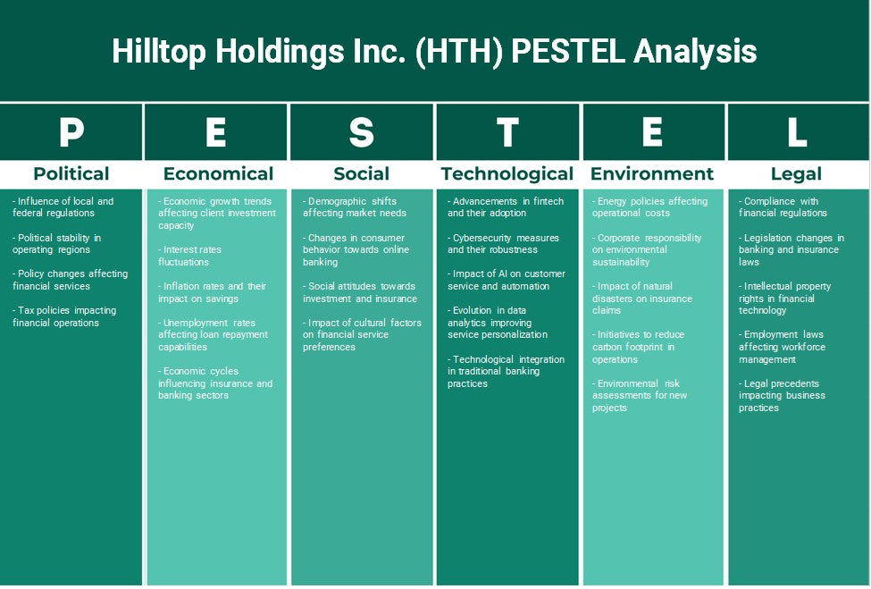 Hilltop Holdings Inc. (HTH): Análisis de Pestel