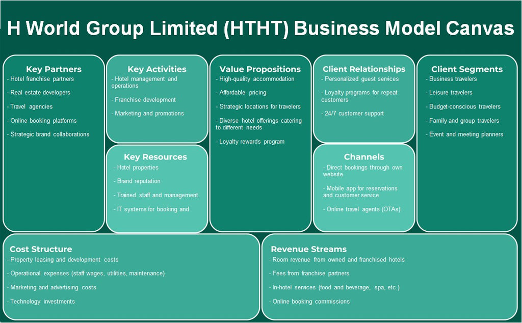 H World Group Limited (HTHT): نموذج الأعمال التجارية