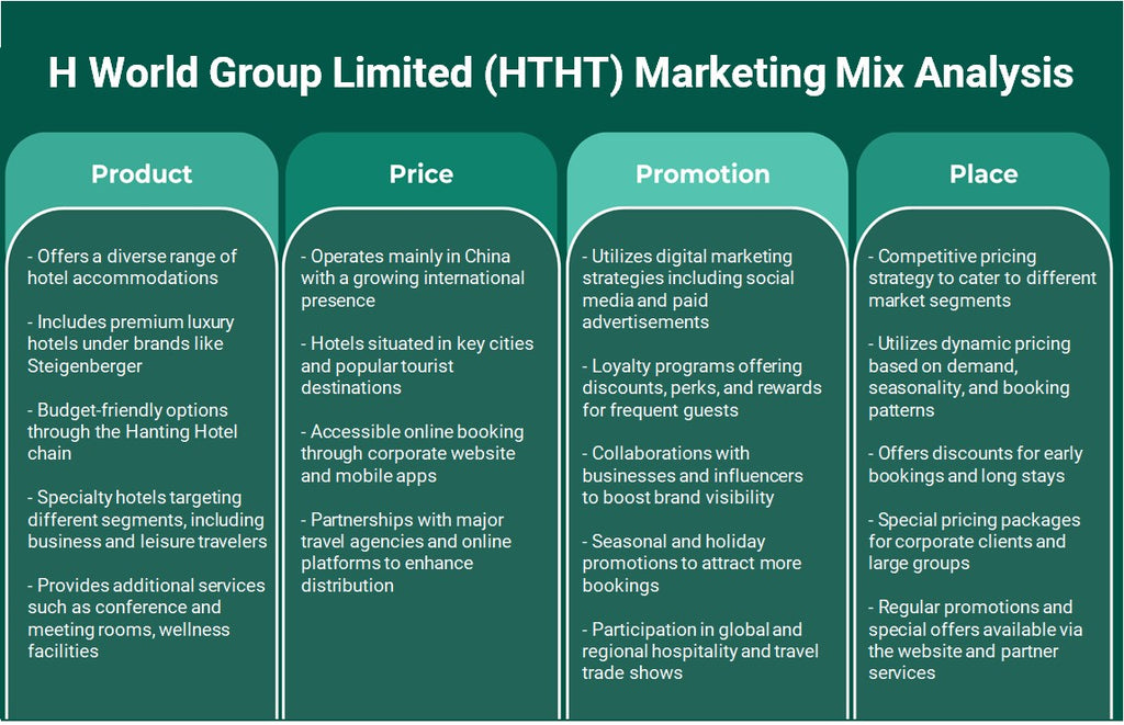 H World Group Limited (HTHT): Análise de mix de marketing