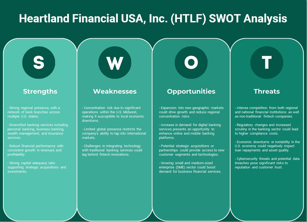 شركة هارتلاند فاينانشيال يو إس إيه (HTLF): تحليل SWOT