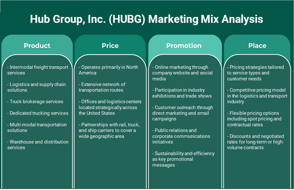 Hub Group, Inc. (HubG): Análise de Mix de Marketing