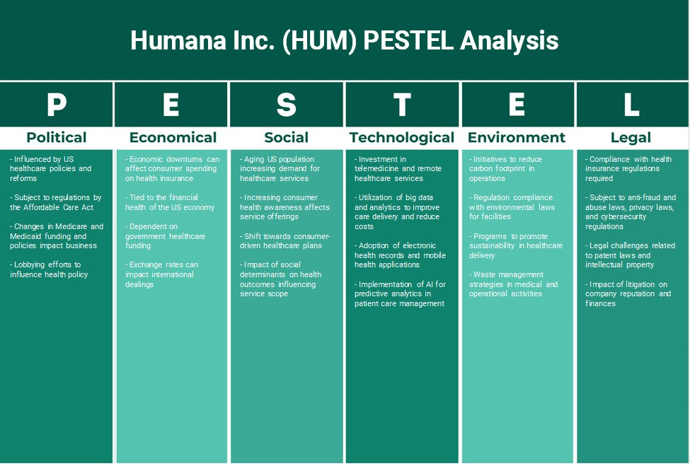 Humana Inc. (HUM): Analyse des pestel