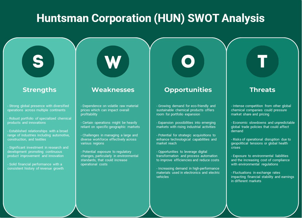 Huntsman Corporation (HUN): Análise SWOT
