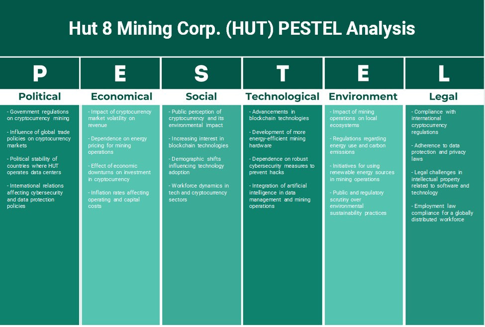 شركة هت 8 للتعدين (HUT): تحليل PESTEL